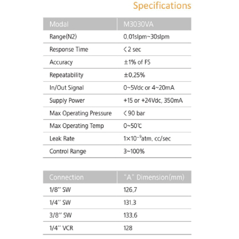 Analogue mass flowmeter M3030VA