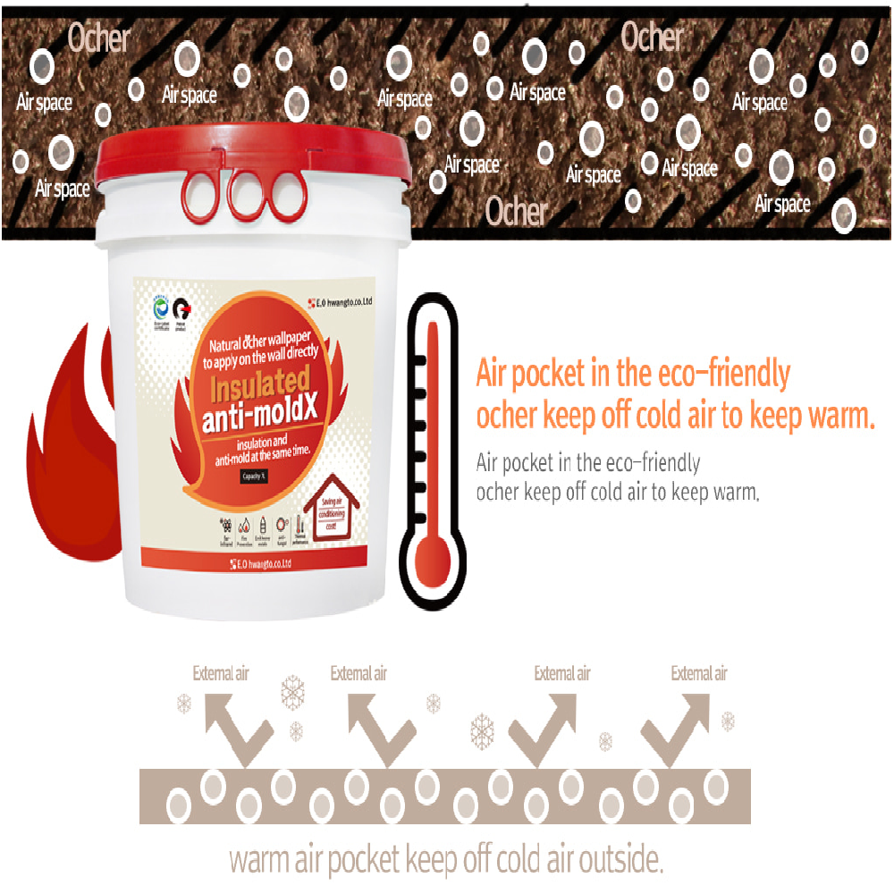 INSULATION WALLPAPER 7L