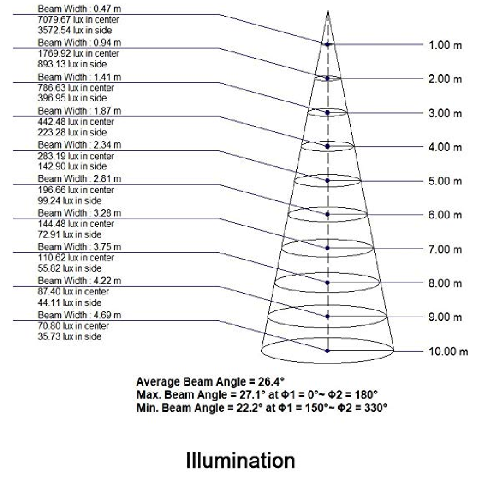 Soo Light System Co., Ltd. Gold Plus
