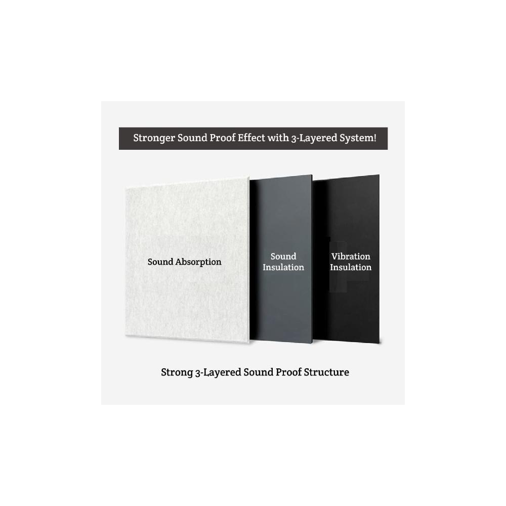 ILSANG Magnetic Soundproofing Insulation Panel Tiles, Easily Attached&Detached