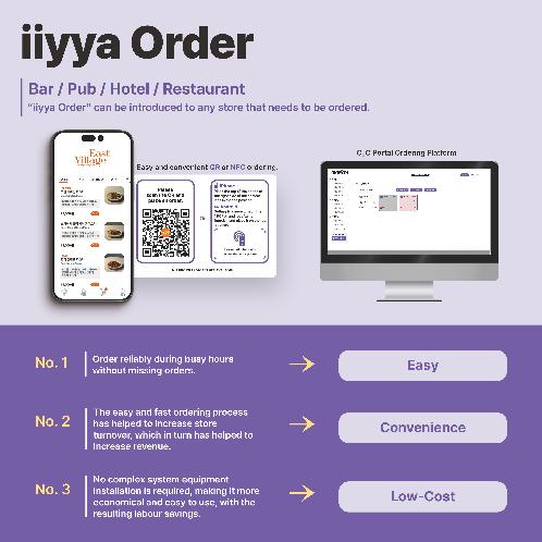 iiyya order, iiyya waiting, iiyya SV